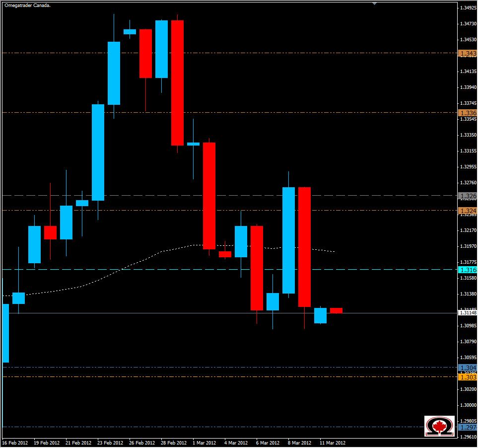 EUR/USD Daily 3/12/12